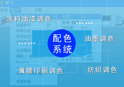 如何使用配色软件与光栅分光测色仪进行颜色分